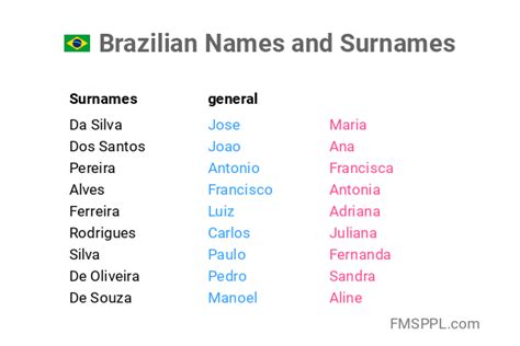 braziliaanse namen|Brazilian Names: Most Common Names in Brazil